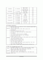 심장질환의 진단적검사 5페이지