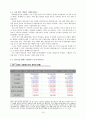 스타권력화 방지를 위한 배우의 개런티 규제(A+레포트) 16페이지