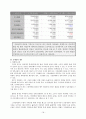 스타권력화 방지를 위한 배우의 개런티 규제(A+레포트) 18페이지