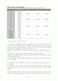 스타권력화 방지를 위한 배우의 개런티 규제(A+레포트) 23페이지