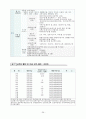 스타권력화 방지를 위한 배우의 개런티 규제(A+레포트) 29페이지