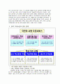 우정사업본부의 혁신적 조직 설계 사례(A+레포트)★★★★★ 14페이지