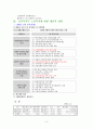 노인복지에 대한 예산 현황 및 문제점과 개선방안 대책(A+레포트) 7페이지