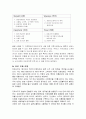 진로 그룹의 해외 진출 사례 (A+레포트) 13페이지