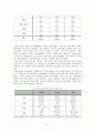 대학생 여가 소비 실태 및 개선방향(A+레포트)★★★★★ 5페이지