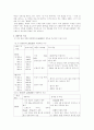 [마케팅] OB맥주와 하이트맥주 마케팅 비교 분석 7페이지