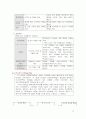 [마케팅] 블루 클럽 마케팅 분석 15페이지