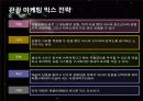 [마케팅] 관광 마케팅과 호텔 마케팅 12페이지