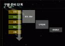 [마케팅] 관광 마케팅과 호텔 마케팅 14페이지