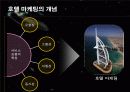 [마케팅] 관광 마케팅과 호텔 마케팅 18페이지