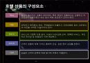 [마케팅] 관광 마케팅과 호텔 마케팅 23페이지