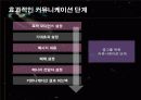 [마케팅] 관광 마케팅과 호텔 마케팅 27페이지
