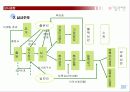특허와 실용신안-기술 관리론(A+레포트)★★★★★ 7페이지