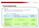 특허와 실용신안-기술 관리론(A+레포트)★★★★★ 12페이지