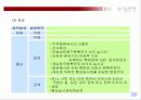 특허와 실용신안-기술 관리론(A+레포트)★★★★★ 35페이지