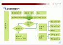 특허와 실용신안-기술 관리론(A+레포트)★★★★★ 56페이지
