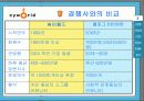 싸이월드 마케팅 분석 (4P , STP ,SWOT 분석)(A+레포트) 12페이지