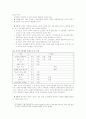 웩슬러 지능검사 시행 및 해석 7페이지