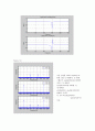 Matlap을 이용한 NOTCH FILTER 4페이지