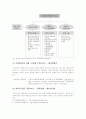 인터넷 식재시장 e-marketplace [(주)현대백화점 H&S] 5페이지