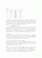문학의 디지털화와 문학작품 테마분석의 컴퓨터 프로그래밍의 활용 15페이지
