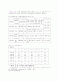 [마케팅원론] 웰빙 차(茶)회사 창업 및 신제품 개발 전략 9페이지