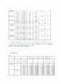 사업계획서-이색카페전문점 16페이지