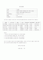 경력 증명원 실례 1페이지