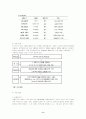 여성의 신체적 특성과 연령대별 여성의 건강관련 체력에 관한 비교분석 9페이지
