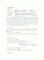  LG 그룹의 경영 전략 분석 8페이지