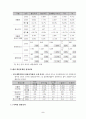 벤처 기업의 경영 전략 분석 5페이지