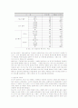 청소년의 스포츠활동 참가와 사회성 발달에 영향을 미치는 요인 22페이지