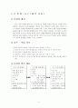 농구 연구수업 지도안(15차시) 2페이지