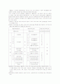 [장애인복지]장애인복지정책의 현황과  과제 8페이지