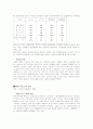 [장애인복지]장애인복지정책의 현황과  과제 17페이지