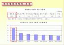 한국영화산업과 경제 6페이지