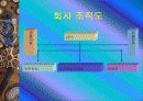 [경영학] 손목시계형 GPS 회사 창업 전략 7페이지