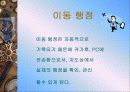 [경영학] 손목시계형 GPS 회사 창업 전략 24페이지