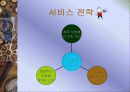 [경영학] 손목시계형 GPS 회사 창업 전략 28페이지