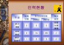 [경영학] 손목시계형 GPS 회사 창업 전략 34페이지
