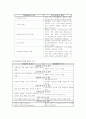 나트륨, 칼륨 불균형 8페이지