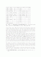식민지시대 조선경제의 변화와 조선인 자본가의 중국침략 실상 11페이지