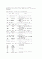 식민지시대 조선경제의 변화와 조선인 자본가의 중국침략 실상 12페이지