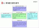 [마케팅] LG CYON 초콜릿 마케팅 성공 분석 5페이지