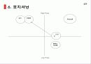 [마케팅] LG CYON 초콜릿 마케팅 성공 분석 8페이지