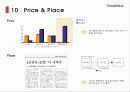 [마케팅] LG CYON 초콜릿 마케팅 성공 분석 19페이지