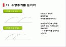 [마케팅] LG CYON 초콜릿 마케팅 성공 분석 24페이지