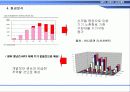 [경영학] MP3 자판기 개발회사 창업 전략 6페이지