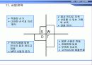 [경영학] MP3 자판기 개발회사 창업 전략 17페이지