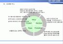 [경영학] MP3 자판기 개발회사 창업 전략 18페이지